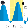 Zachar Bay tide chart for Wednesday, October 6, 2021
