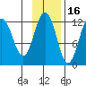 Zachar Bay tide chart for Tuesday, November 16, 2021