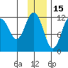 Zachar Bay tide chart for Wednesday, December 15, 2021