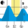 Zachar Bay tide chart for Sunday, January 9, 2022