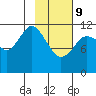 Zachar Bay tide chart for Wednesday, February 9, 2022