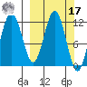 Zachar Bay tide chart for Thursday, March 17, 2022