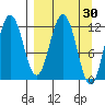 Zachar Bay tide chart for Wednesday, March 30, 2022