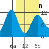 Zachar Bay tide chart for Tuesday, March 8, 2022
