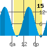 Zachar Bay tide chart for Friday, April 15, 2022