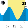Zachar Bay tide chart for Saturday, April 23, 2022