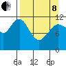 Zachar Bay tide chart for Friday, April 8, 2022