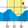 Zachar Bay tide chart for Saturday, April 9, 2022