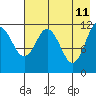 Zachar Bay tide chart for Wednesday, May 11, 2022