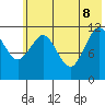 Zachar Bay tide chart for Wednesday, June 8, 2022