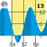 Zachar Bay tide chart for Wednesday, July 13, 2022