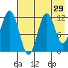 Zachar Bay tide chart for Friday, July 29, 2022