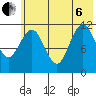 Zachar Bay tide chart for Wednesday, July 6, 2022