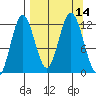 Zachar Bay tide chart for Wednesday, September 14, 2022