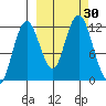 Zachar Bay tide chart for Friday, September 30, 2022