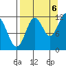 Zachar Bay tide chart for Tuesday, September 6, 2022