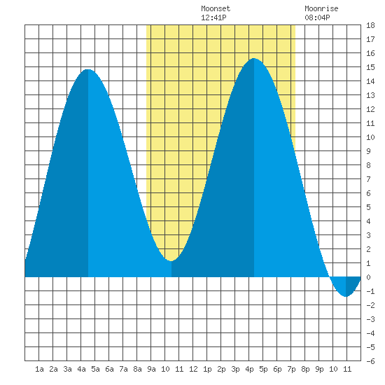 Zachar Bay tide chart for Wednesday, October 12, 2022