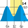 Zachar Bay tide chart for Friday, October 14, 2022