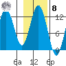 Zachar Bay tide chart for Tuesday, November 8, 2022