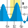 Zachar Bay tide chart for Wednesday, November 9, 2022