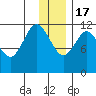 Zachar Bay tide chart for Saturday, December 17, 2022