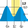 Zachar Bay tide chart for Thursday, January 12, 2023