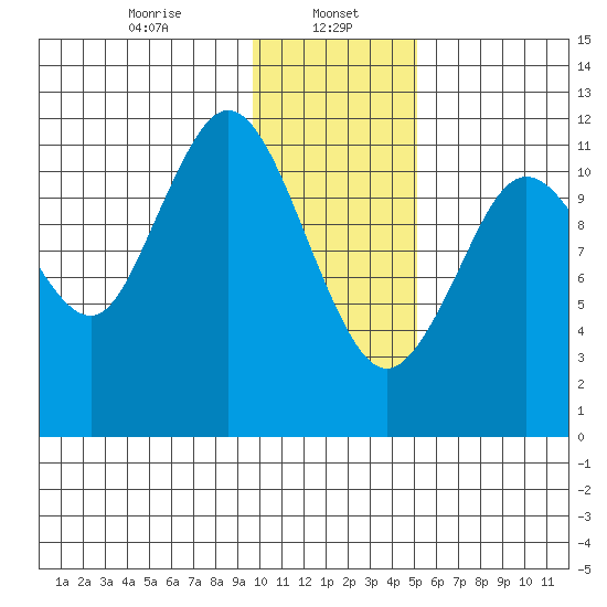 Zachar Bay tide chart for Monday, January 16, 2023