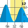 Zachar Bay tide chart for Sunday, March 12, 2023