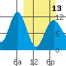 Zachar Bay tide chart for Monday, March 13, 2023