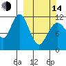 Zachar Bay tide chart for Tuesday, March 14, 2023
