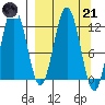 Zachar Bay tide chart for Tuesday, March 21, 2023