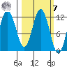 Zachar Bay tide chart for Tuesday, March 7, 2023