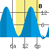 Zachar Bay tide chart for Wednesday, March 8, 2023