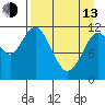 Zachar Bay tide chart for Thursday, April 13, 2023