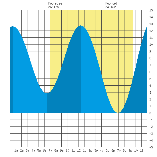 Zachar Bay tide chart for Sunday, April 16, 2023