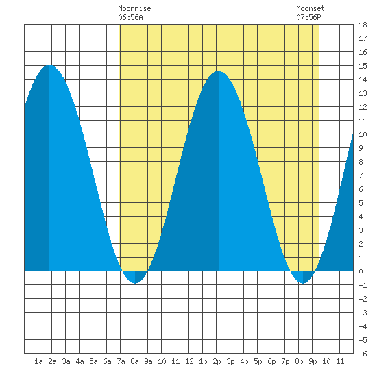 Zachar Bay tide chart for Tuesday, April 18, 2023