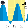 Zachar Bay tide chart for Wednesday, April 19, 2023