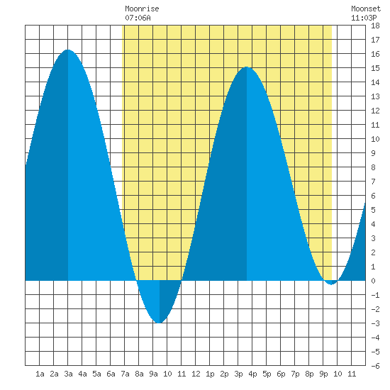 Zachar Bay tide chart for Thursday, April 20, 2023