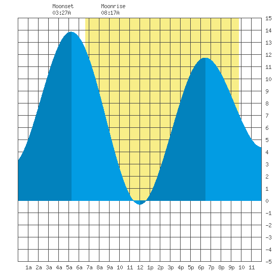 Zachar Bay tide chart for Monday, April 24, 2023