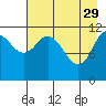 Zachar Bay tide chart for Saturday, April 29, 2023