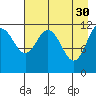 Zachar Bay tide chart for Sunday, April 30, 2023