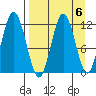 Zachar Bay tide chart for Thursday, April 6, 2023