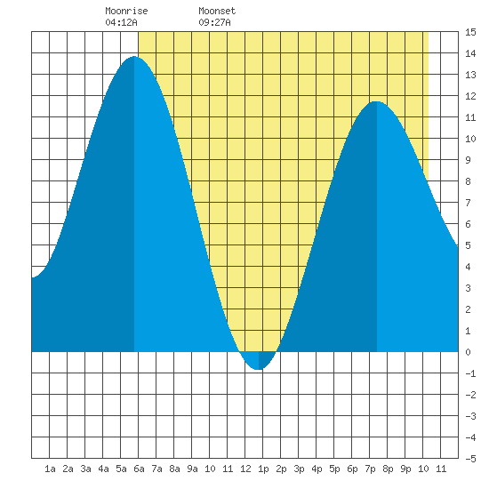 Zachar Bay tide chart for Wednesday, May 10, 2023