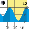Zachar Bay tide chart for Friday, May 12, 2023