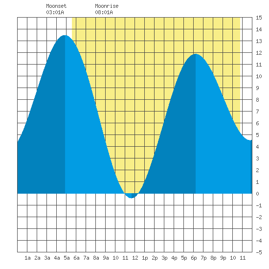 Zachar Bay tide chart for Tuesday, May 23, 2023
