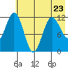 Zachar Bay tide chart for Tuesday, May 23, 2023