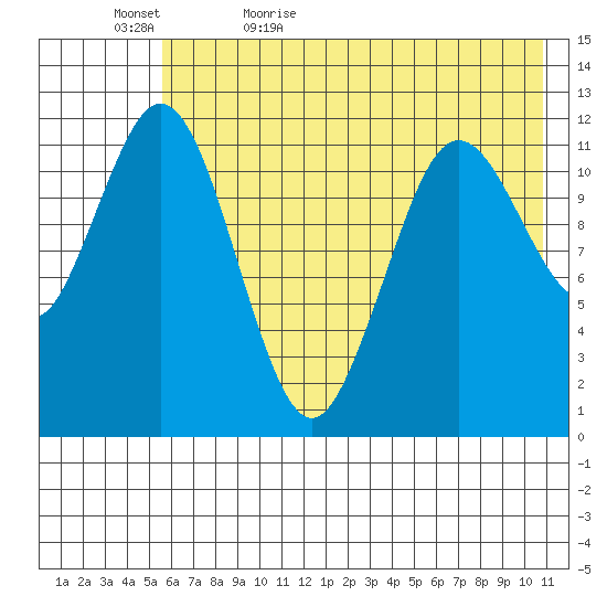 Zachar Bay tide chart for Wednesday, May 24, 2023