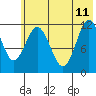 Zachar Bay tide chart for Sunday, June 11, 2023
