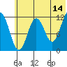 Zachar Bay tide chart for Wednesday, June 14, 2023