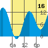 Zachar Bay tide chart for Friday, June 16, 2023